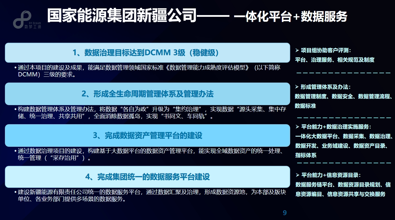 国家能源集团新疆公司&mdash;&mdash; 一体化平台+数据服务