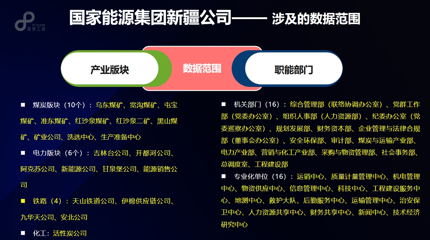 国家能源集团新疆公司&mdash;&mdash; 涉及的数据范围